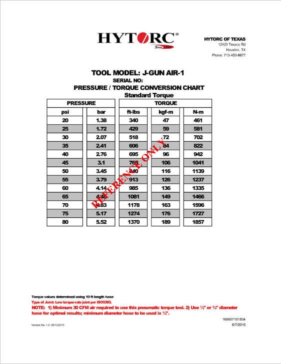 Hytorc Conversion Chart A Visual Reference of Charts Chart Master